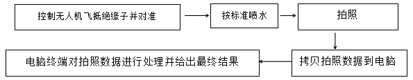 KWRJ-1高壓絕緣子憎水性檢測無人機(jī)系統(tǒng)配圖2.png